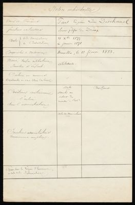 2 M 53 : notice individuelle de Paul Deschanel alors sous-préfet de Dreux (1878)