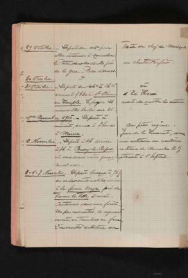 Extrait du Journal de route de Gabriel Moreau, brancardier-musicien, du 27 septembre au 7 novembre 1915. Archives départementales d'Eure-et-Loir, 5 Num 36 - 14, Fonds Moreau.